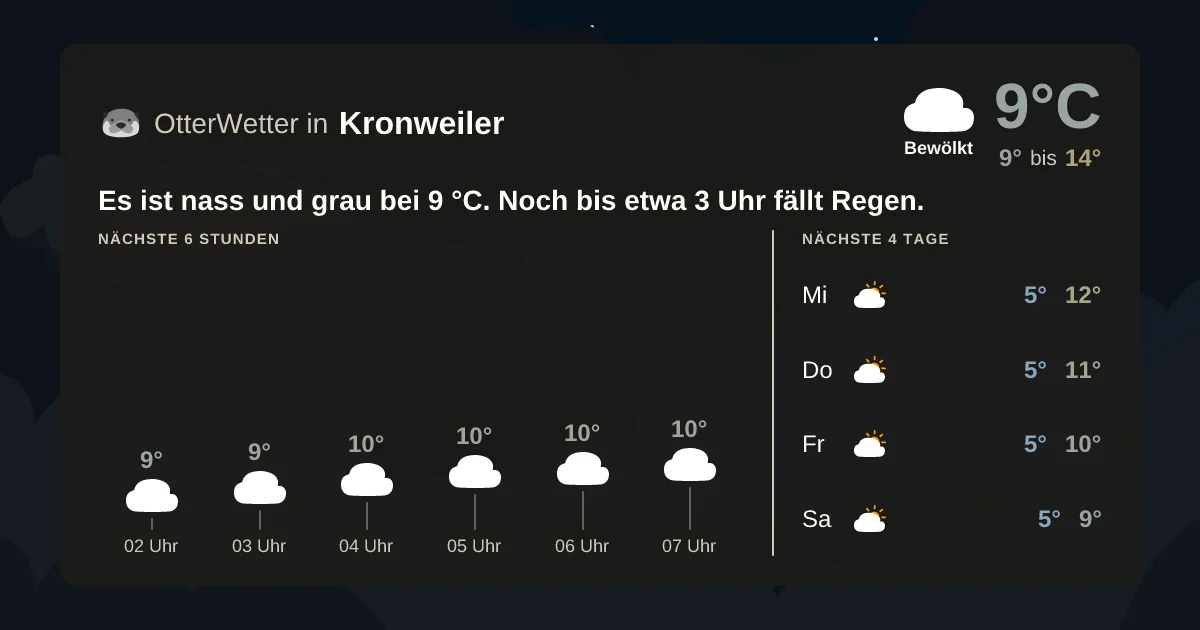 Widget-Vorschau für Kronweiler Wetter-Widget-Vorschau mit Vorhersagedaten für Kronweiler