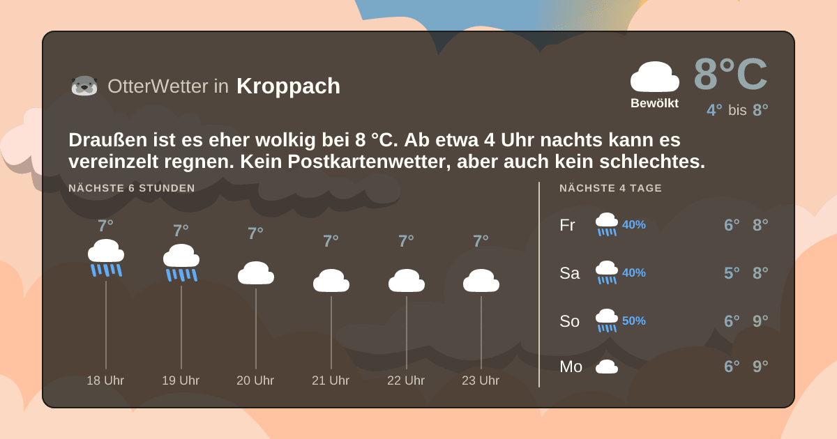 OtterWetter-Widget Kroppach