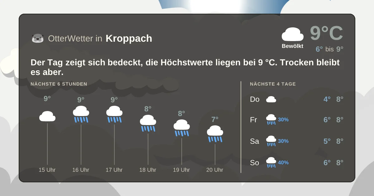 Wetter-Widget-Vorschau mit Vorhersagedaten für Kroppach