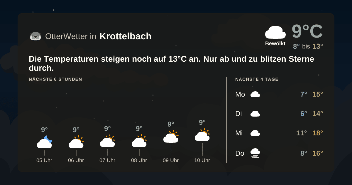 Widget-Vorschau für Krottelbach Wetter-Widget-Vorschau mit Vorhersagedaten für Krottelbach