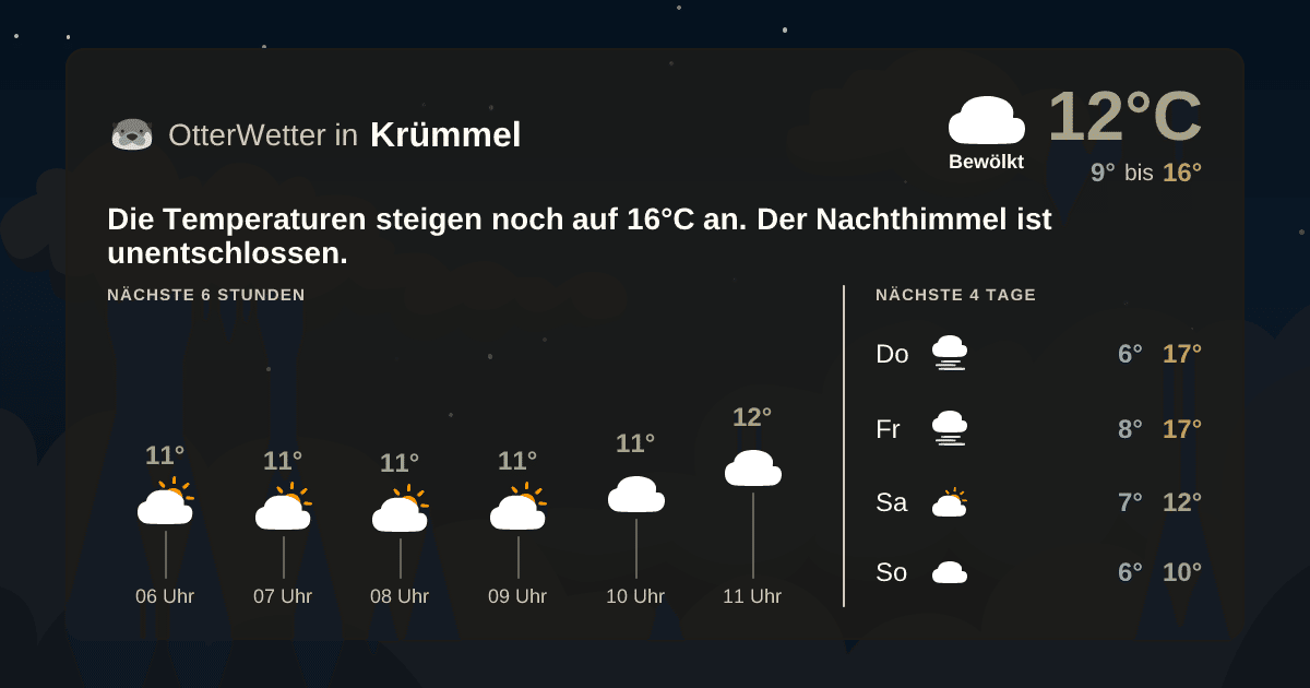 OtterWetter-Widget Krümmel