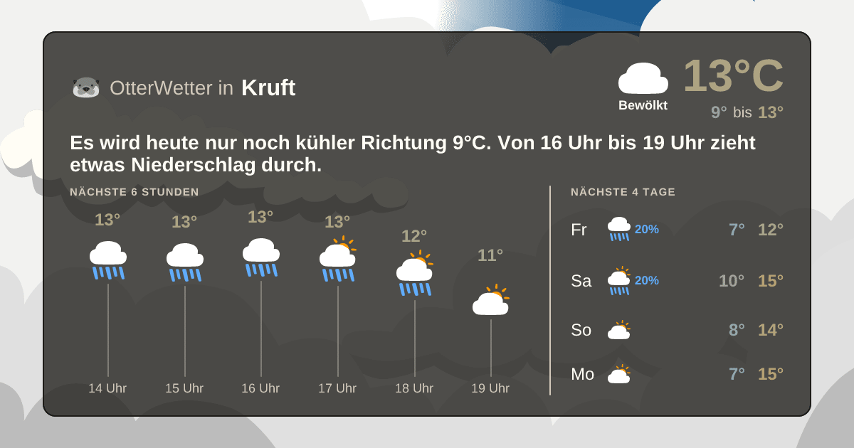 Widget-Vorschau für Kruft Wetter-Widget-Vorschau mit Vorhersagedaten für Kruft