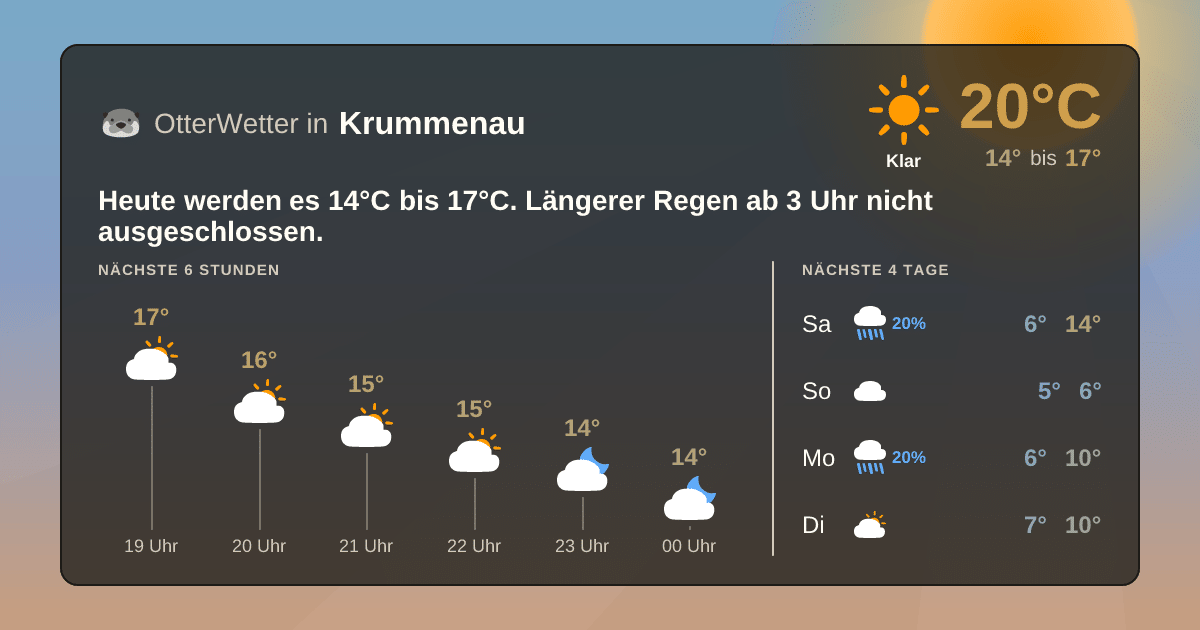 Widget-Vorschau für Krummenau Wetter-Widget-Vorschau mit Vorhersagedaten für Krummenau
