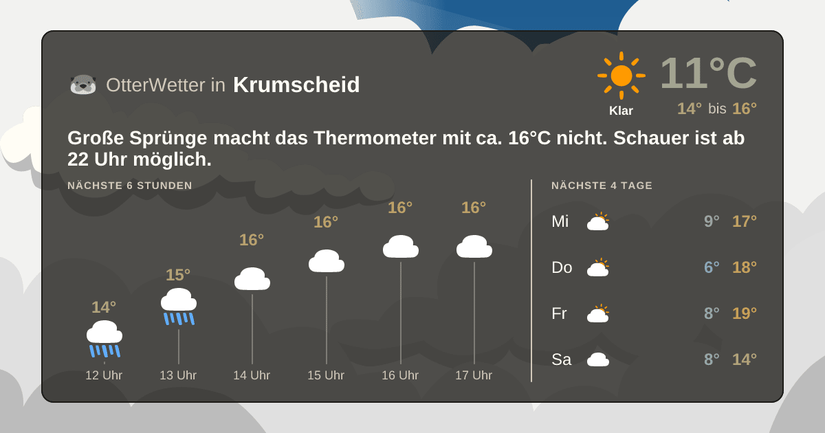 Wetter-Widget-Vorschau mit Vorhersagedaten für Krumscheid