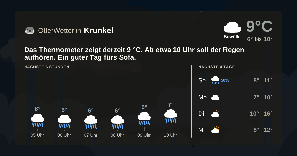 OtterWetter-Widget Krunkel