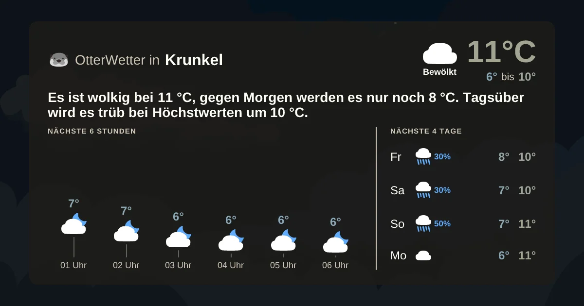 Widget-Vorschau für Krunkel Wetter-Widget-Vorschau mit Vorhersagedaten für Krunkel