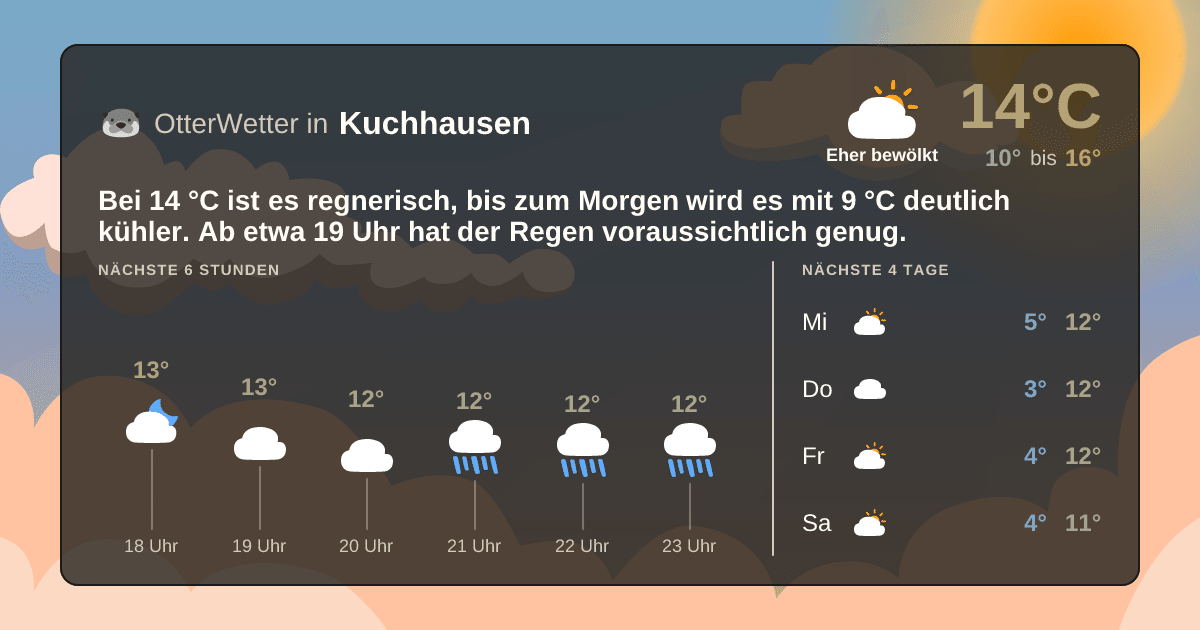 OtterWetter-Widget Kuchhausen