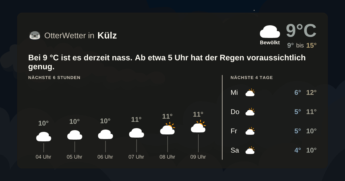 OtterWetter-Widget Külz