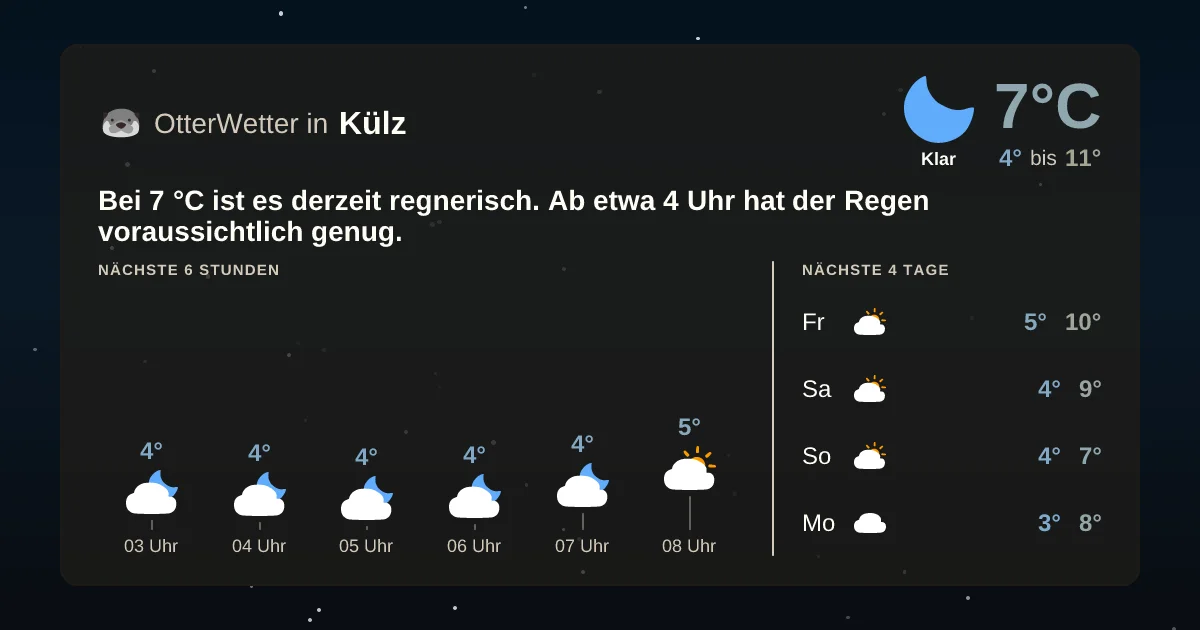 Wetter-Widget-Vorschau mit Vorhersagedaten für Külz