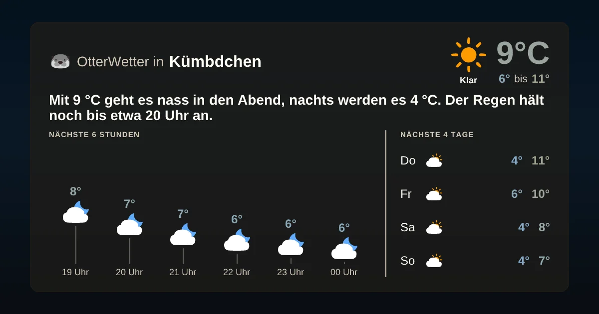 Wetter-Widget-Vorschau mit Vorhersagedaten für Kümbdchen