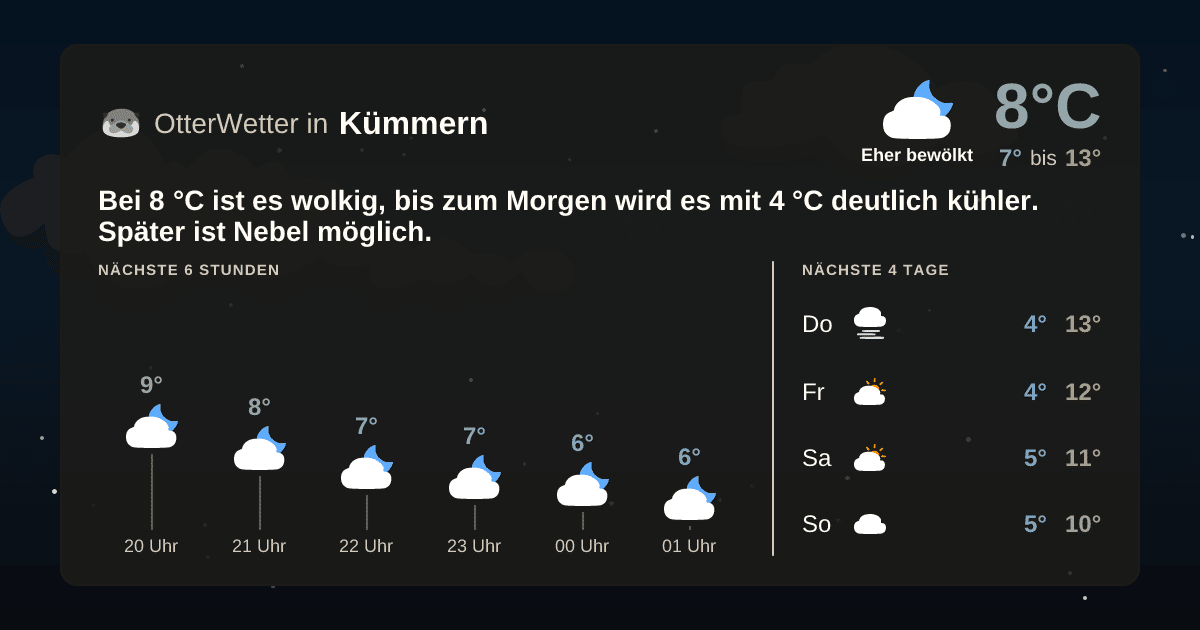 OtterWetter-Widget Kümmern