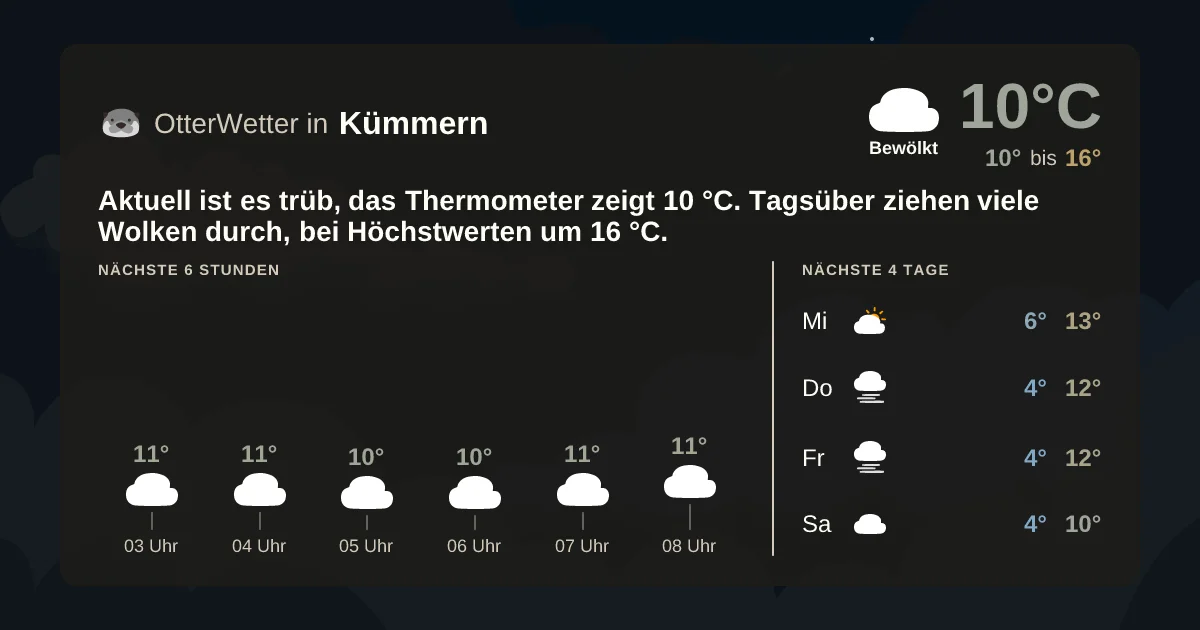 Wetter-Widget-Vorschau mit Vorhersagedaten für Kümmern