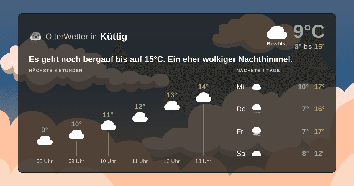 Widget-Vorschau für Küttig Wetter-Widget-Vorschau mit Vorhersagedaten für Küttig