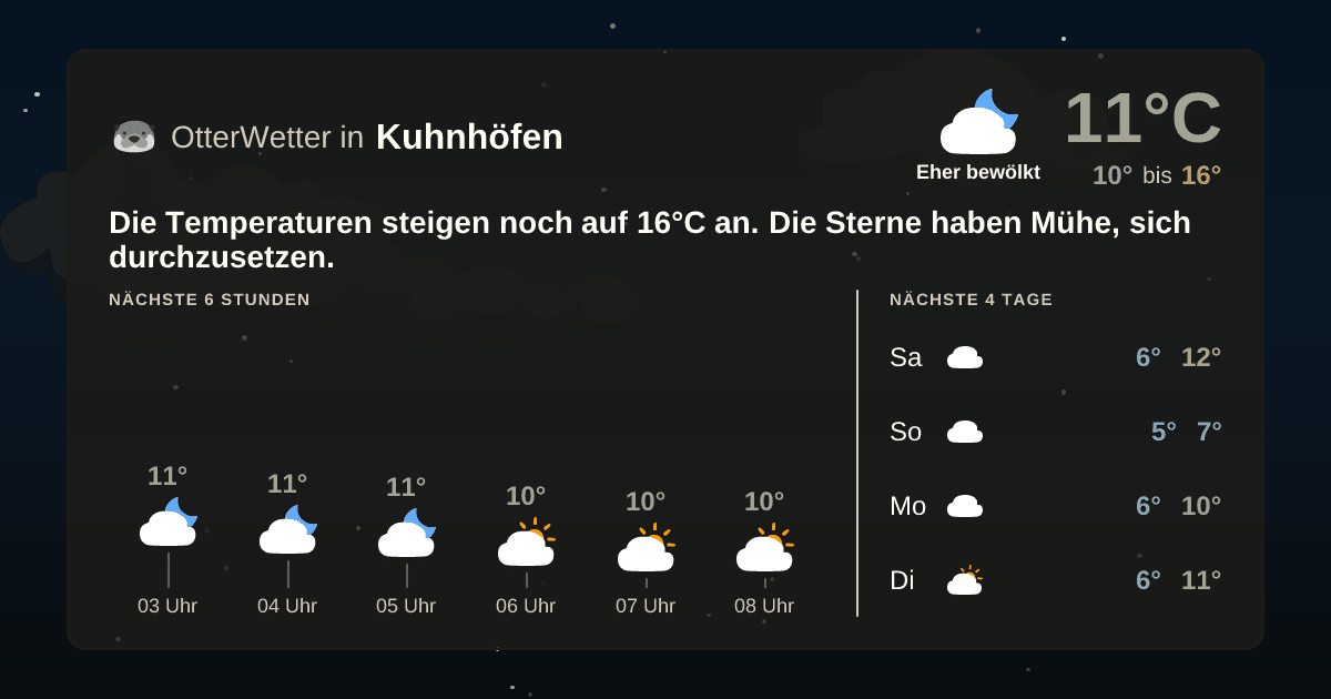 OtterWetter-Widget Kuhnhöfen