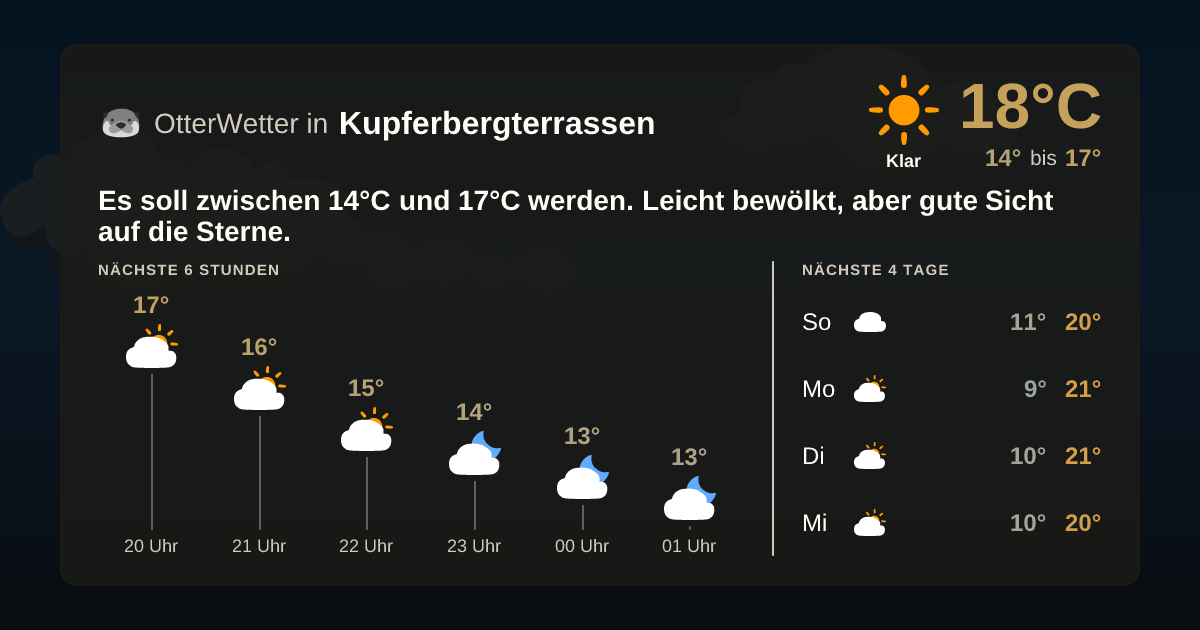 OtterWetter-Widget Kupferbergterrassen