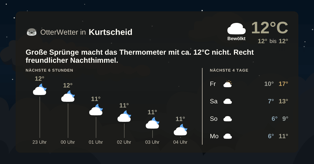 Widget-Vorschau für Kurtscheid Wetter-Widget-Vorschau mit Vorhersagedaten für Kurtscheid