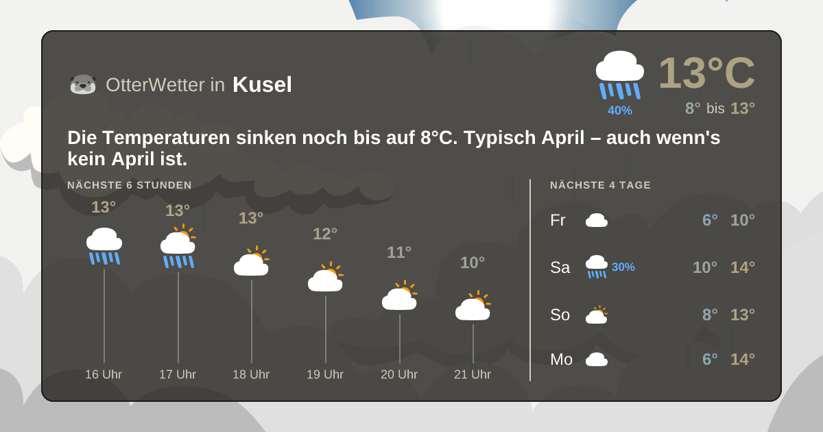 OtterWetter-Widget Kusel