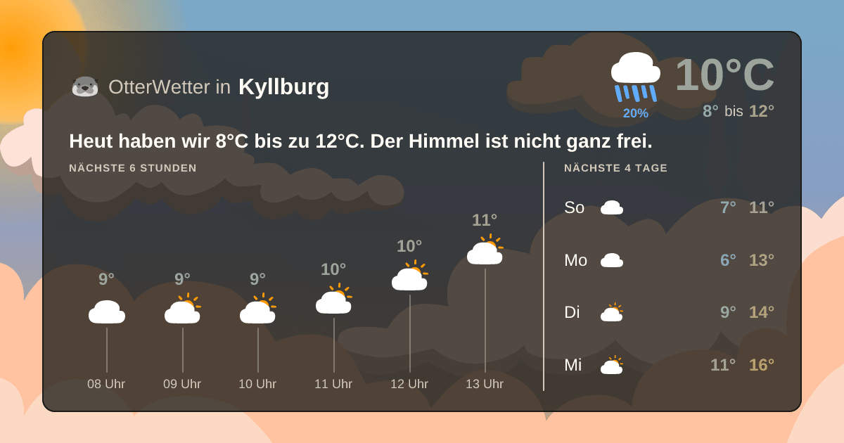 OtterWetter-Widget Kyllburg