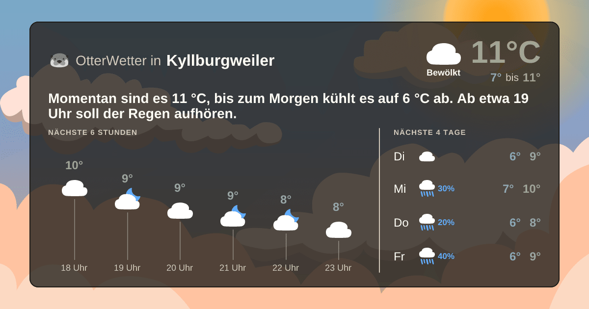 Widget-Vorschau für Kyllburgweiler Wetter-Widget-Vorschau mit Vorhersagedaten für Kyllburgweiler