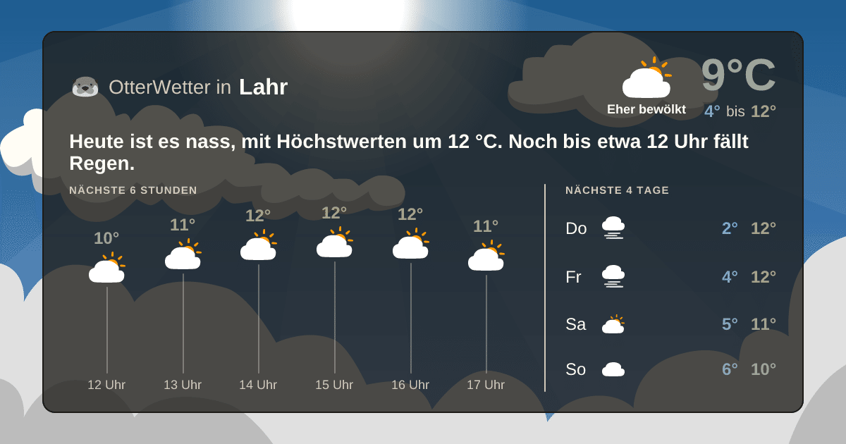 OtterWetter-Widget Lahr