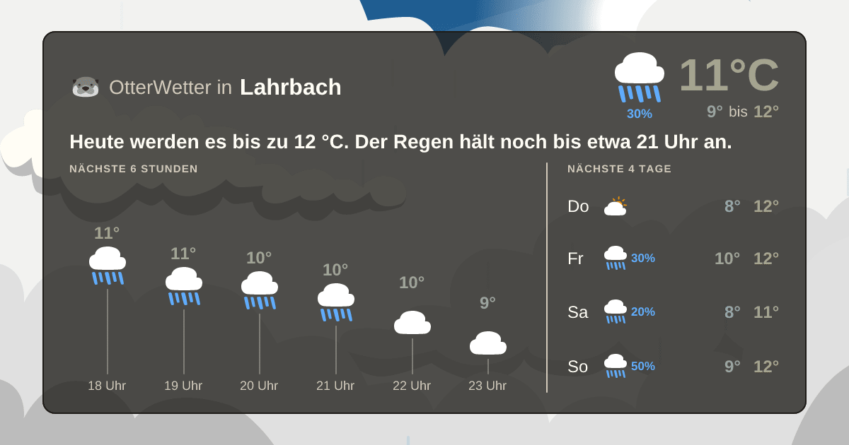 OtterWetter-Widget Lahrbach