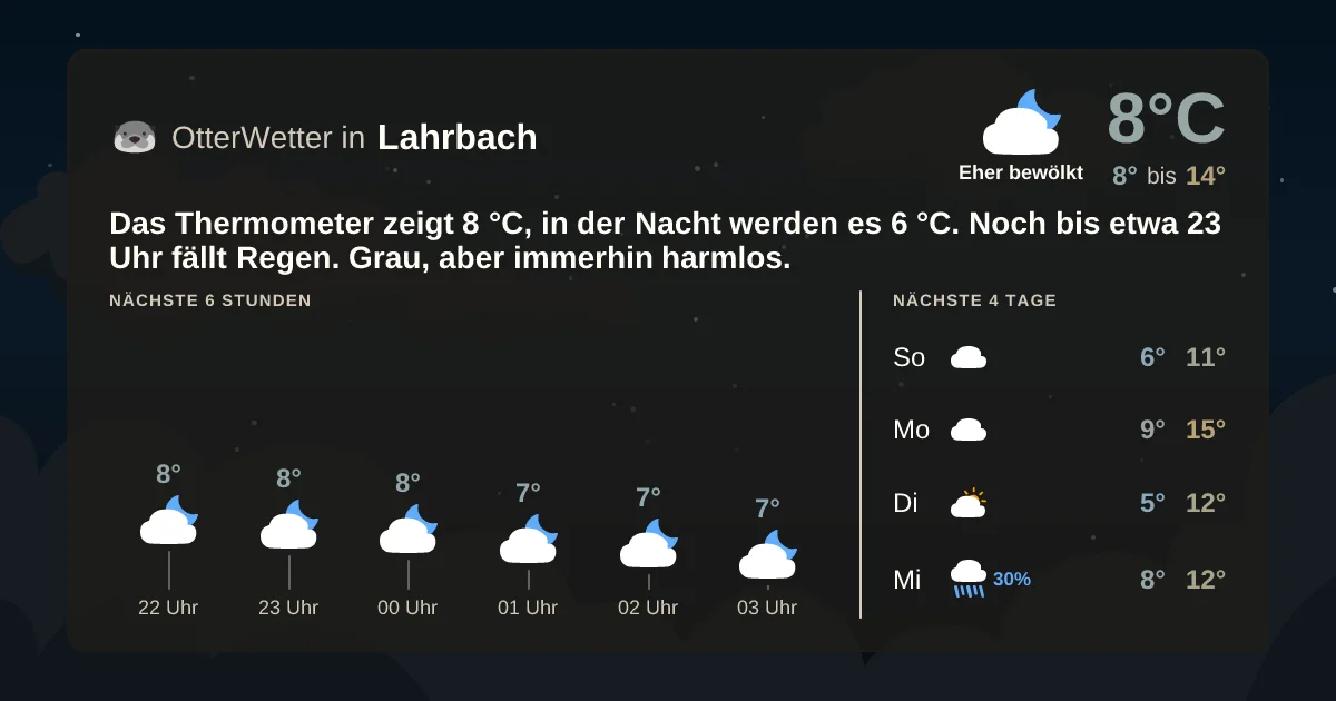 Widget-Vorschau für Lahrbach Wetter-Widget-Vorschau mit Vorhersagedaten für Lahrbach