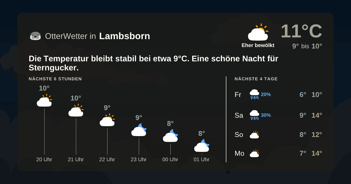 Wetter-Widget-Vorschau mit Vorhersagedaten für Lambsborn