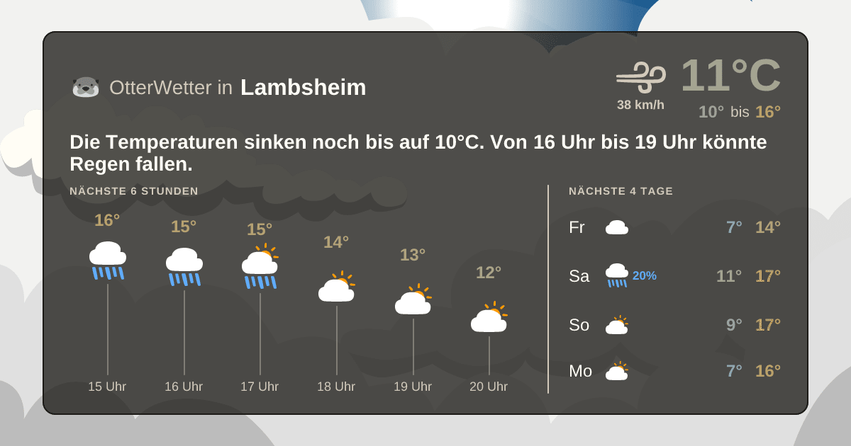 OtterWetter-Widget Lambsheim