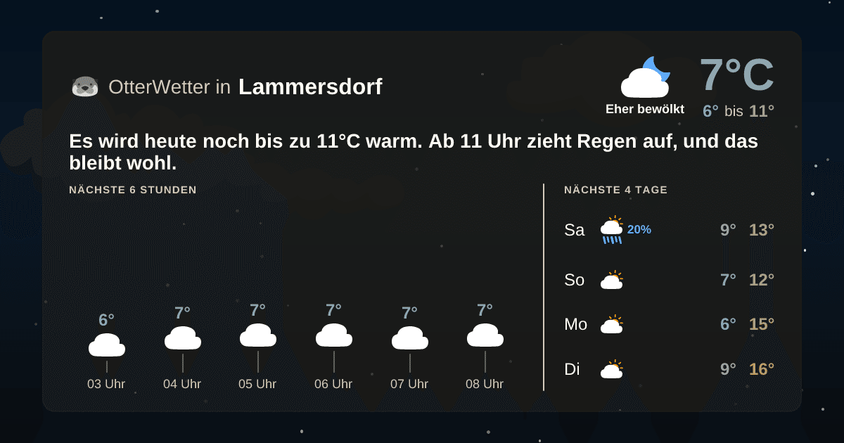 Wetter-Widget-Vorschau mit Vorhersagedaten für Lammersdorf