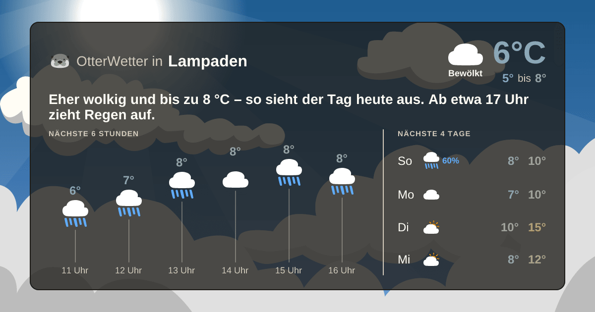 OtterWetter-Widget Lampaden