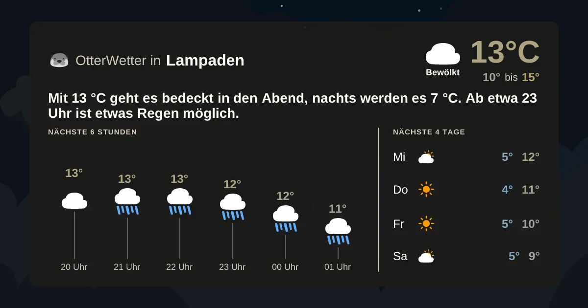 Wetter-Widget-Vorschau mit Vorhersagedaten für Lampaden