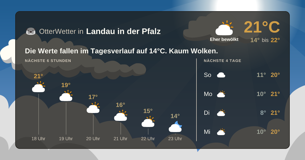 OtterWetter-Widget Landau in der Pfalz