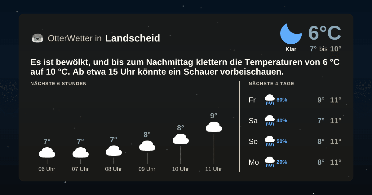 OtterWetter-Widget Landscheid