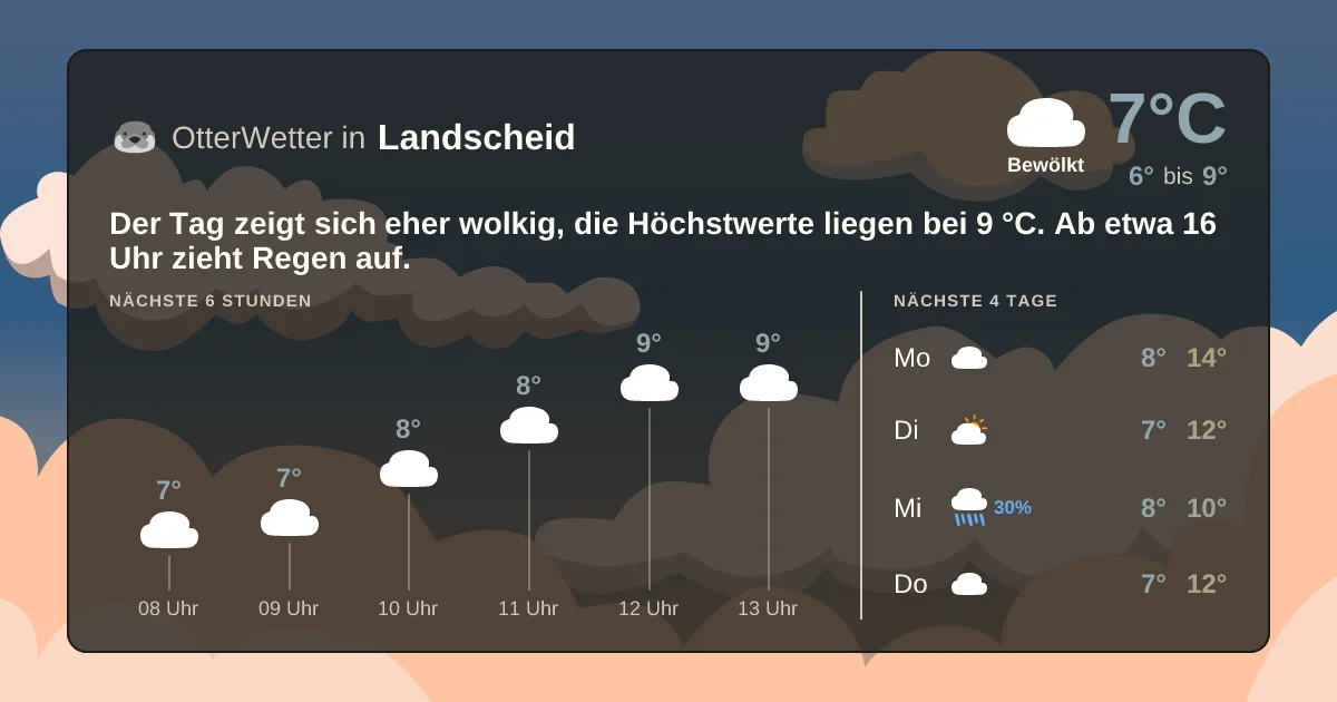 Widget-Vorschau für Landscheid Wetter-Widget-Vorschau mit Vorhersagedaten für Landscheid