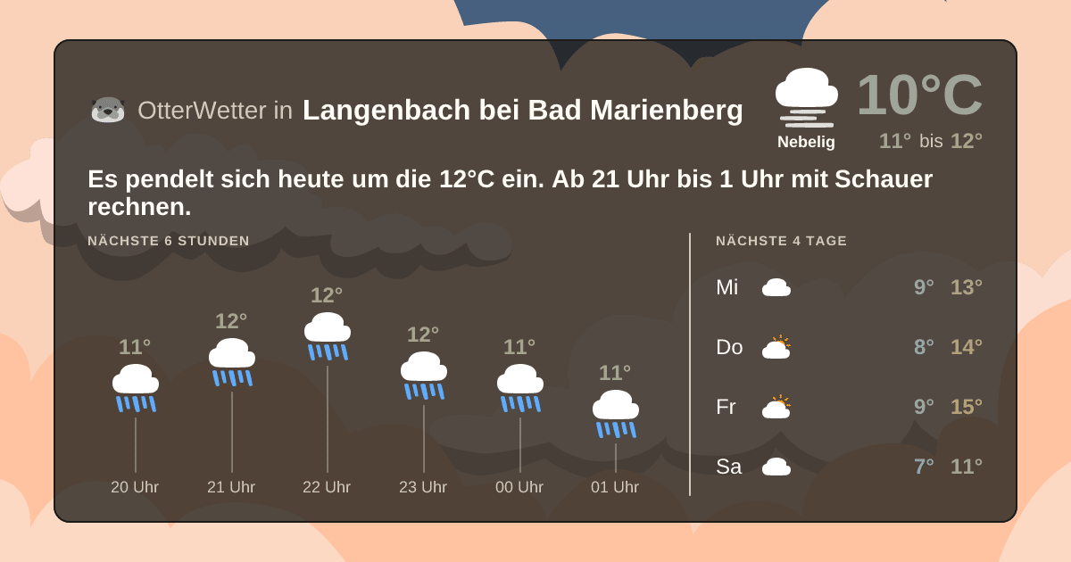 Widget-Vorschau für Langenbach bei Bad Marienberg Wetter-Widget-Vorschau mit Vorhersagedaten für Langenbach bei Bad Marienberg