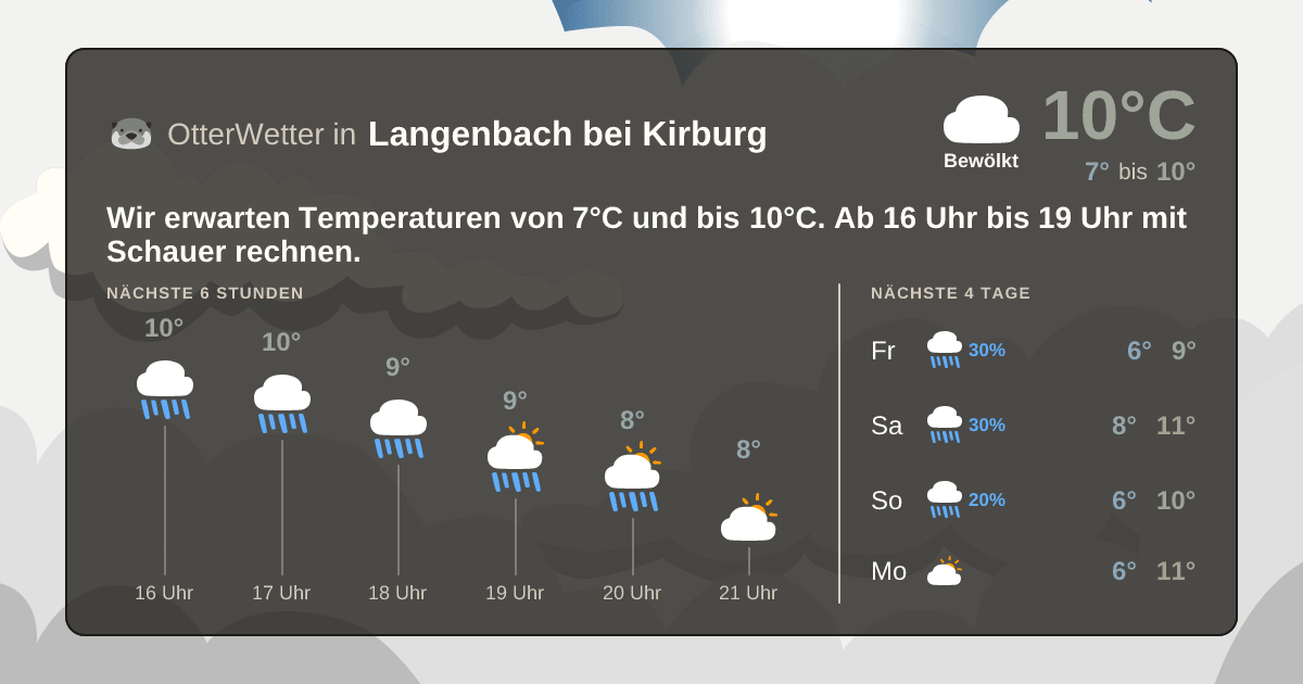 Widget-Vorschau für Langenbach bei Kirburg Wetter-Widget-Vorschau mit Vorhersagedaten für Langenbach bei Kirburg