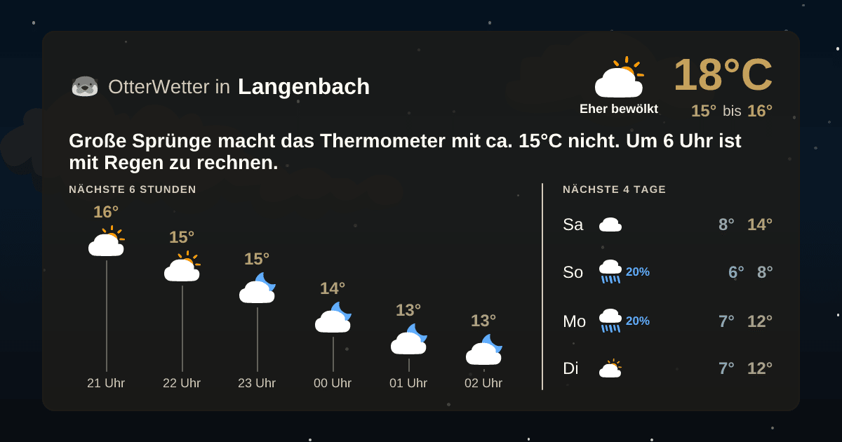 Widget-Vorschau für Langenbach Wetter-Widget-Vorschau mit Vorhersagedaten für Langenbach