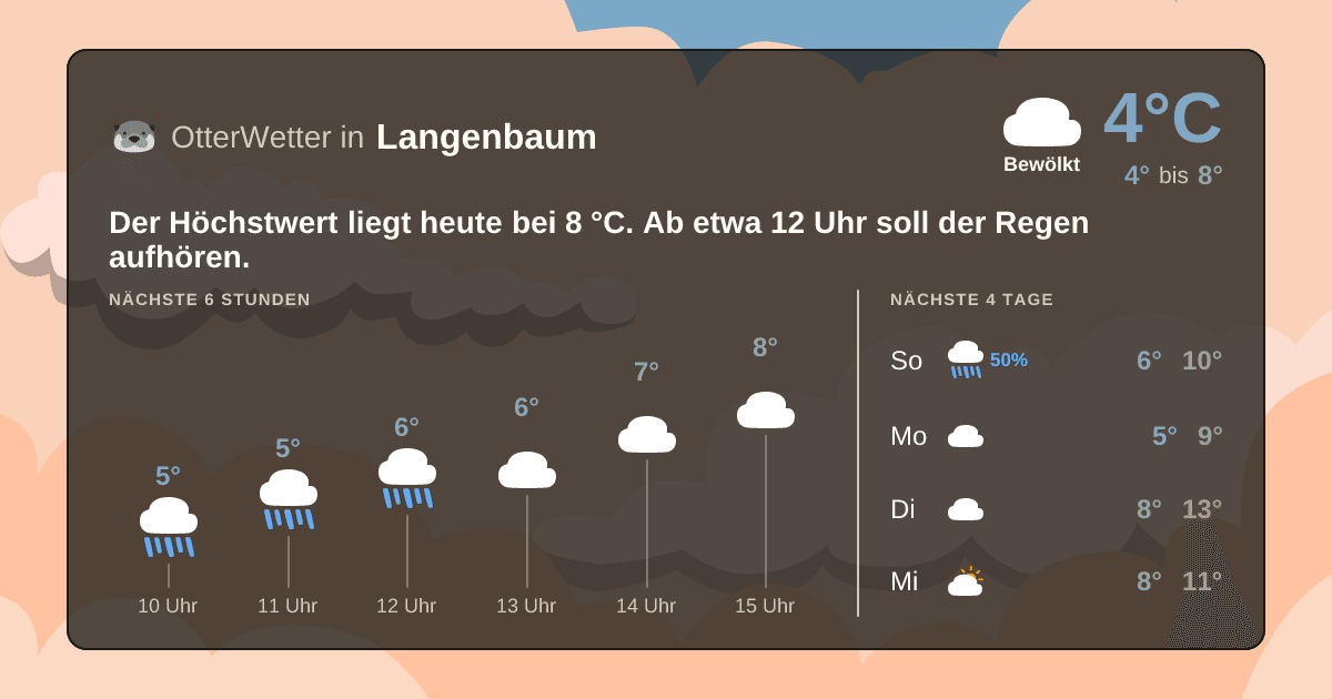 OtterWetter-Widget Langenbaum