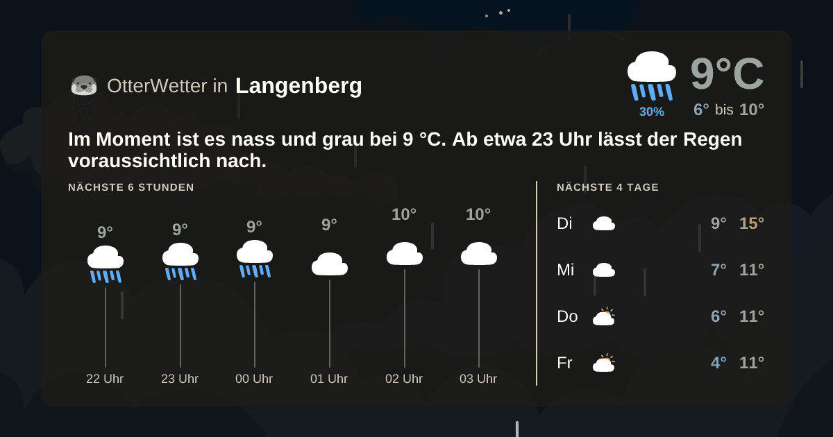 OtterWetter-Widget Langenberg