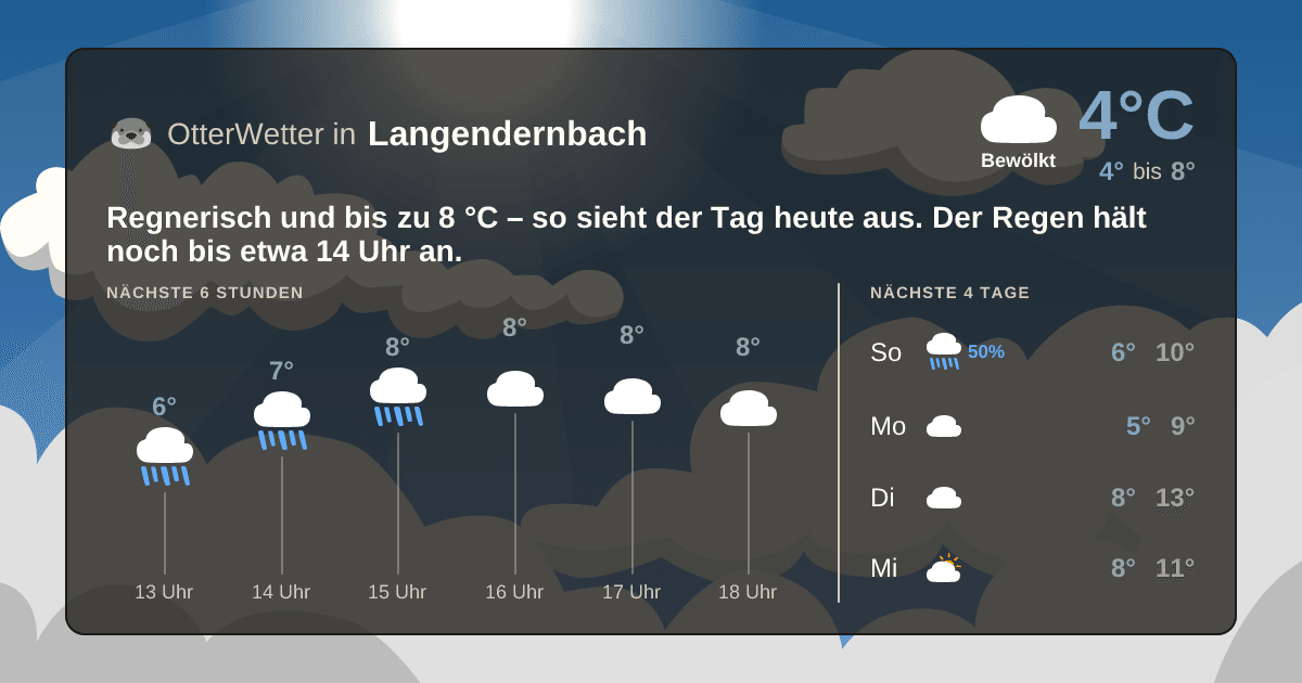 Widget-Vorschau für Langendernbach Wetter-Widget-Vorschau mit Vorhersagedaten für Langendernbach