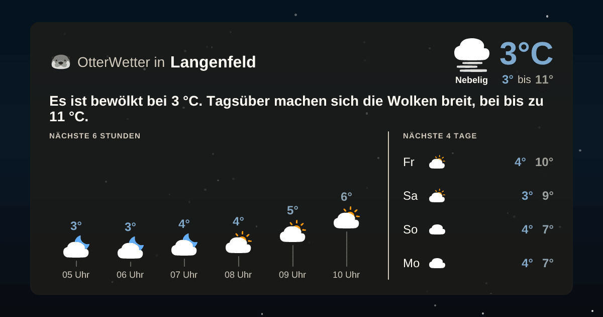 OtterWetter-Widget Langenfeld