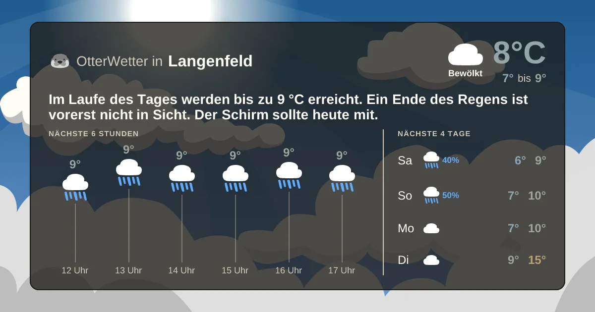 Widget-Vorschau für Langenfeld Wetter-Widget-Vorschau mit Vorhersagedaten für Langenfeld