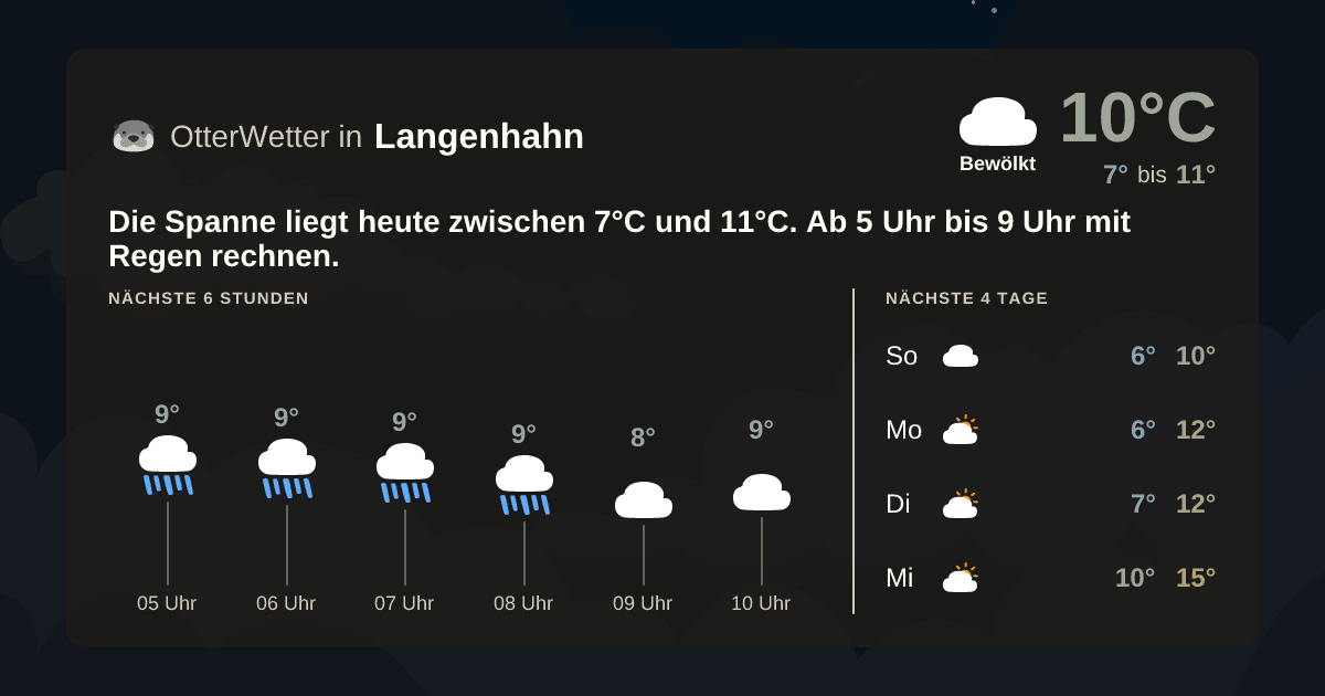 Wetter-Widget-Vorschau mit Vorhersagedaten für Langenhahn