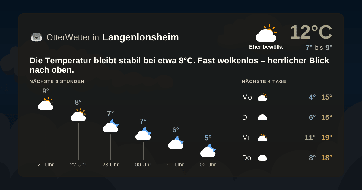 Wetter-Widget-Vorschau mit Vorhersagedaten für Langenlonsheim