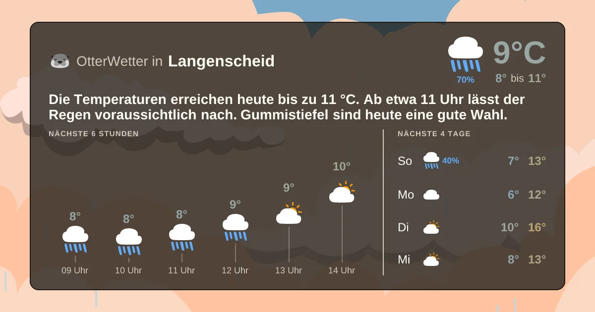 Widget-Vorschau für Langenscheid Wetter-Widget-Vorschau mit Vorhersagedaten für Langenscheid