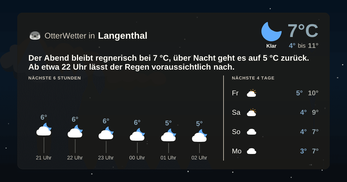 OtterWetter-Widget Langenthal