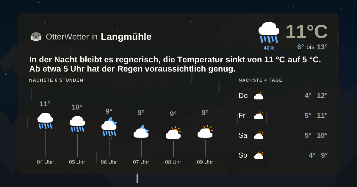 OtterWetter-Widget Langmühle