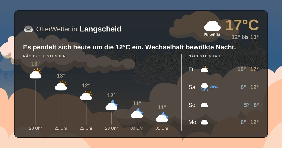 Widget-Vorschau für Langscheid Wetter-Widget-Vorschau mit Vorhersagedaten für Langscheid