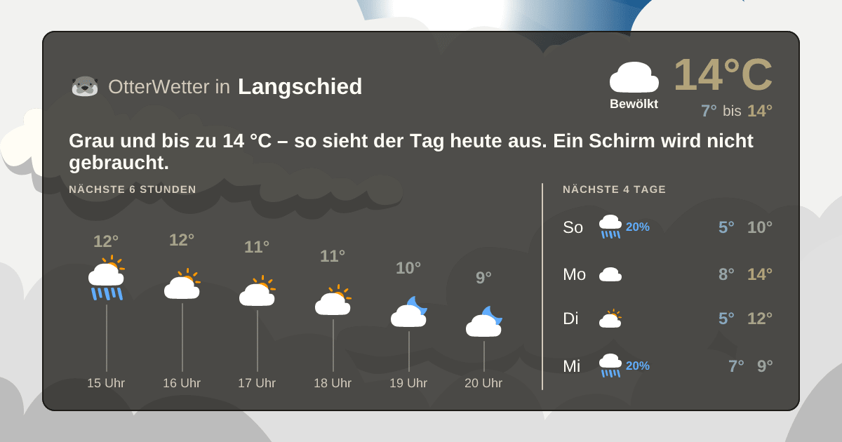 Widget-Vorschau für Langschied Wetter-Widget-Vorschau mit Vorhersagedaten für Langschied