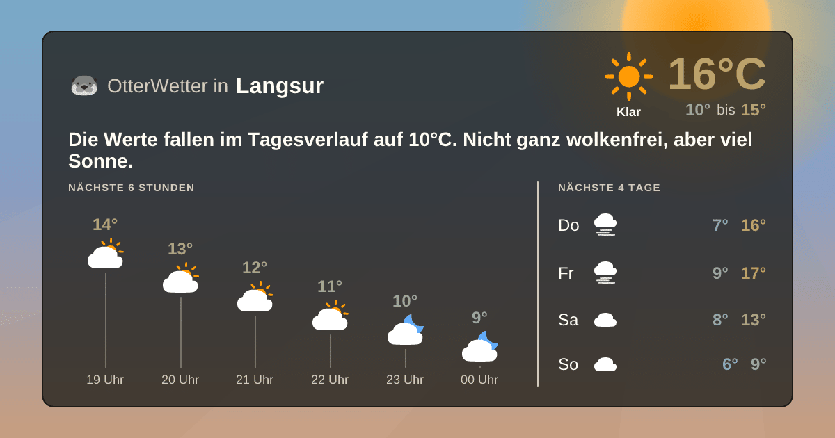 Wetter-Widget-Vorschau mit Vorhersagedaten für Langsur